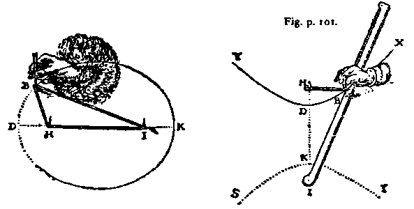 Предвечная Длань открывает французским 
математикам свойства конических сечений (рисунки из «Диоптрики»
Декарта, 1637)