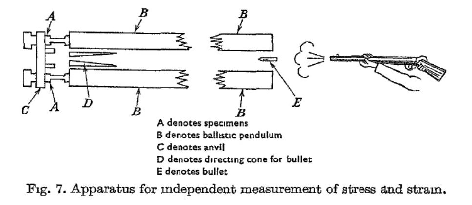 Предвечная Длань открывает великобританским ученым методы измерения механических напряжений и деформаций (работа выдающегося английского механика Дж.И.Тейлора, 1946)