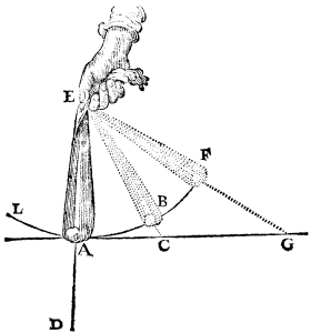 Предвечная Длань передает человечеству законы механики (рисунок из «Начал философии» Декарта, 1644)