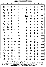 Виды грузинского письма