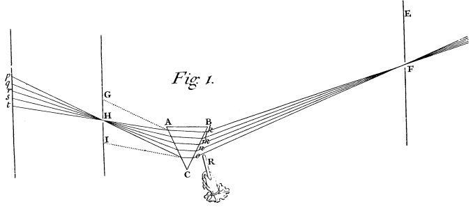 Предвечная Длань открывает Ньютону сложную природу света («Оптика», 1704)